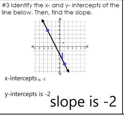 Is this right? and do you use not use the x-intercepts?-example-1