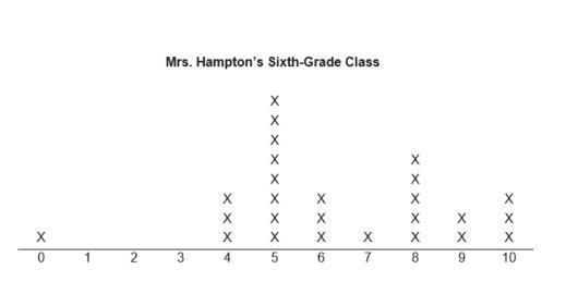 A survey was conducted to determine how many movies were seen in one month among the-example-1