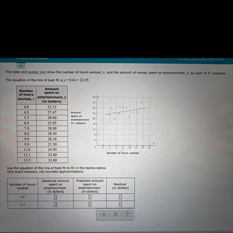 The table and scatterplot show the number of hours worked, x,and the number of money-example-1