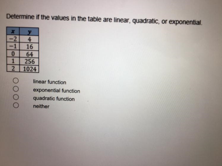 Determine if the values in the table are linear, quadratic, or exponential.-example-1