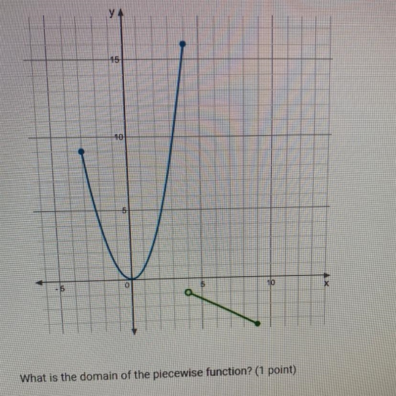 The piecewise function shown is made up of a quadratic function and a linear function-example-1