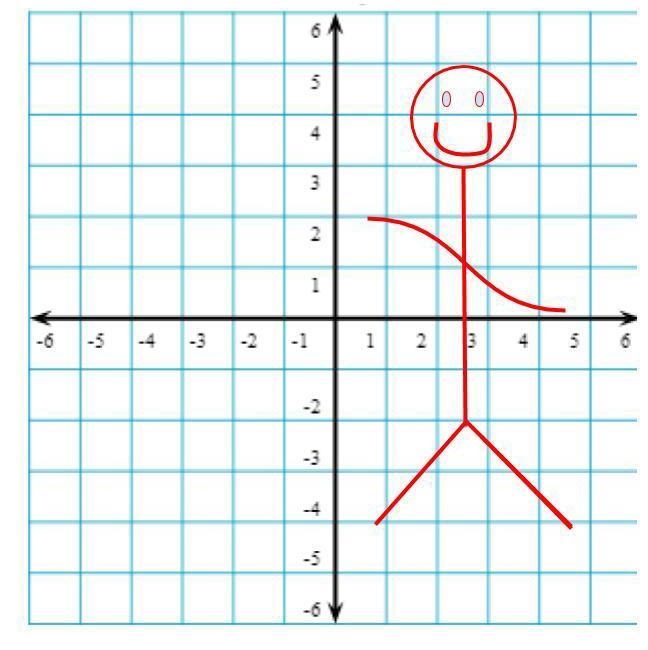 What is one parent function on this picture ? And what is the largest y value and-example-1