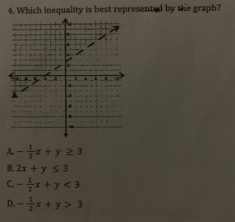 Which inequality is best represented by the graph? Picture down below-example-1