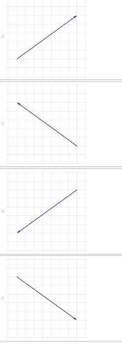 Vectors u and v are shown on the graph.-example-2