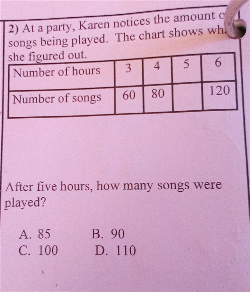 2) At a party, Karen notices the amount songs being played. The chart shows wh she-example-1