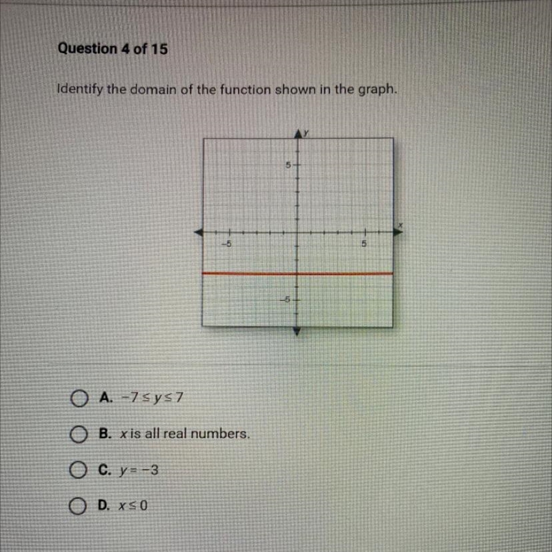 Identify the domain of the function shown in the graph.-example-1