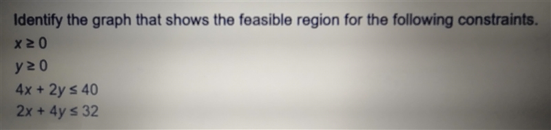 Identify the graph that shows the feasible region for the following constraints.-example-1