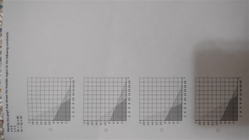 Identify the graph that shows the feasible region for the following constraints.-example-2