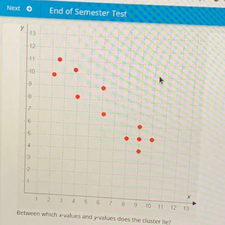 Between which x-values and y-values does the cluster lie-example-1