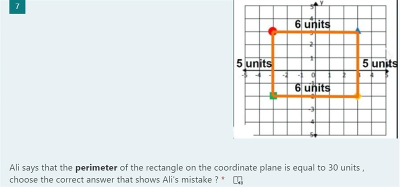 Ali says that the perimeter of the rectangle on the coordinate plane is equal to 30 units-example-1