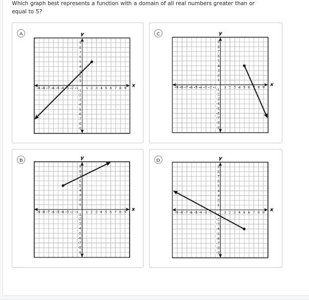 Which graph best represents a function with a domain of all real numbers greater than-example-1