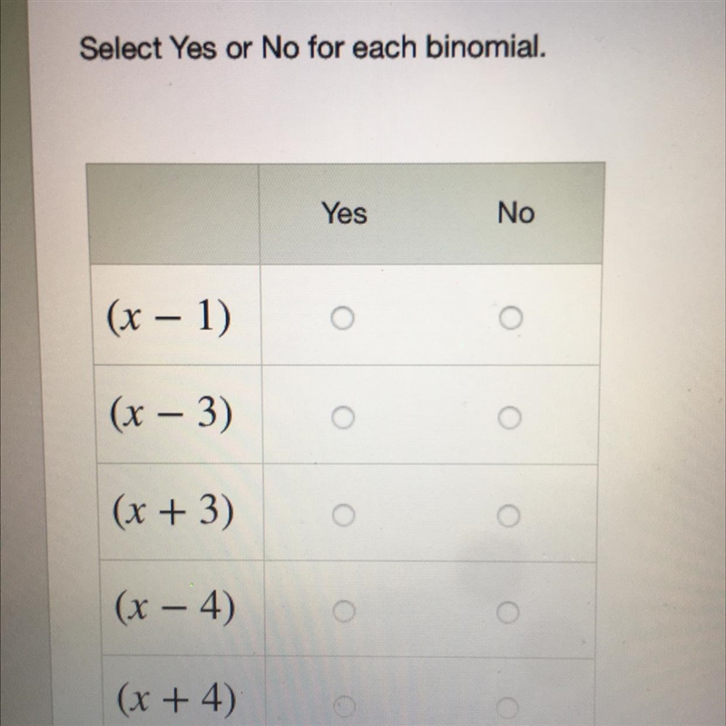 Is the binomial a factor of the polynomial function?f (x) = x^3 + 4x^2 - 9x - 36-example-1