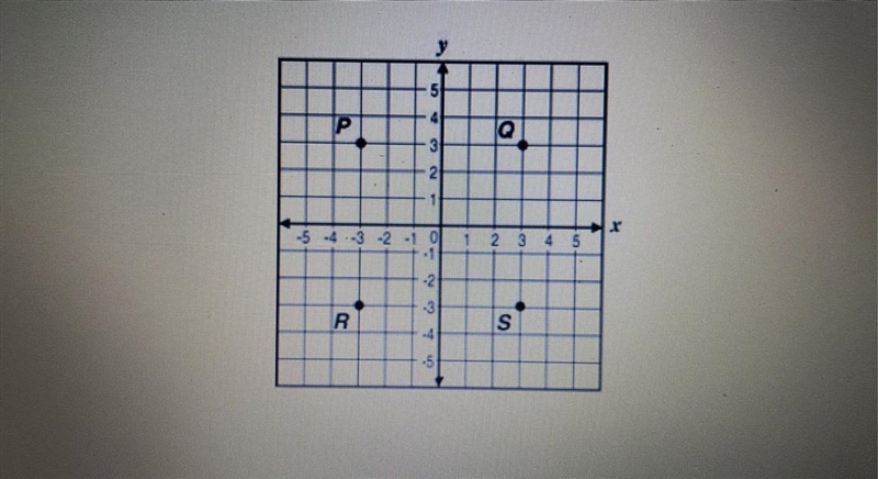 On the coordinate plane below, which point is best represented by the coordinates-example-1