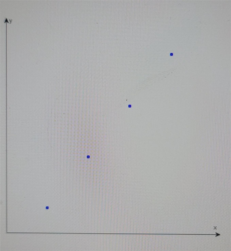 For 5he scatter plot given, determine whether an exponential function, a logarithmic-example-1