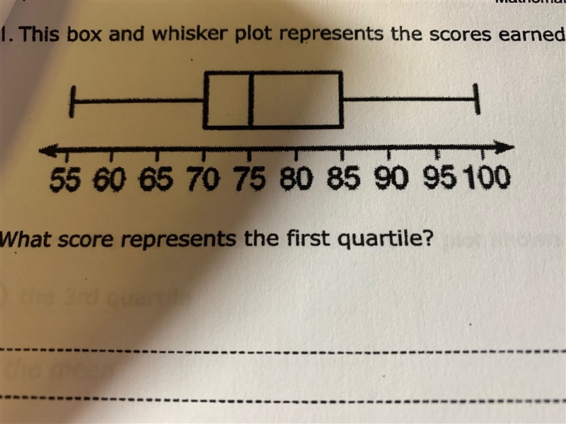 This box and whisker plot represents the scores earned on a math test.Which score-example-1