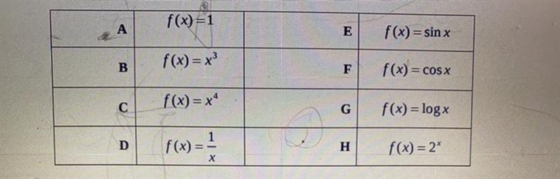 If given these functions , how many of them are sinusoidal-example-1