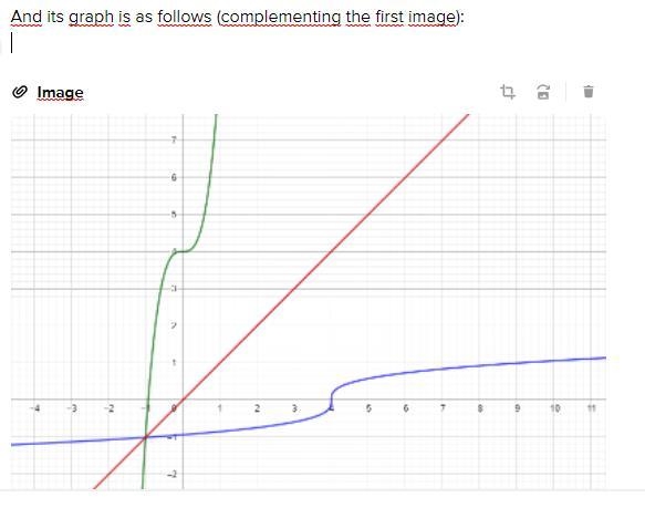 Find the inverse of the following function:(x) = 5x + 4Answer 5 Points-'(x) =-example-4