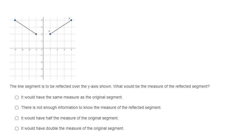 URGENT! HELP PLEASE The line segment is to be reflected over the y-axis shown. What-example-1