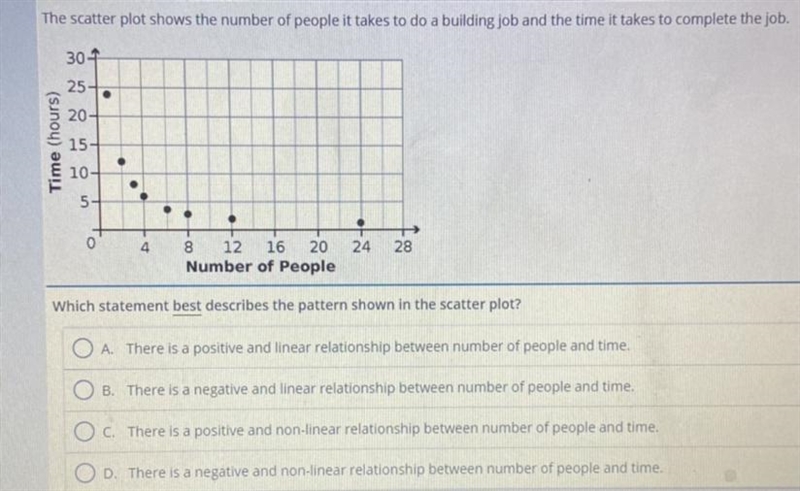 Which statement best describes the pattern shown in the scatter plot?-example-1