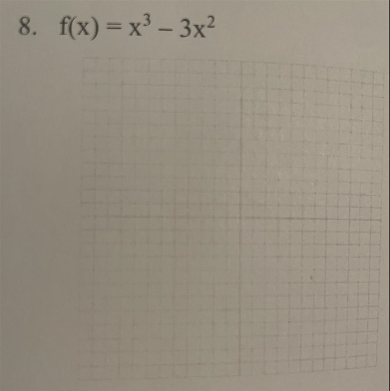 How do I get the information needed to graph this? Help please-example-1