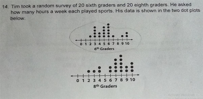 What is the difference between the median number of hours that 6th graders play sports-example-1