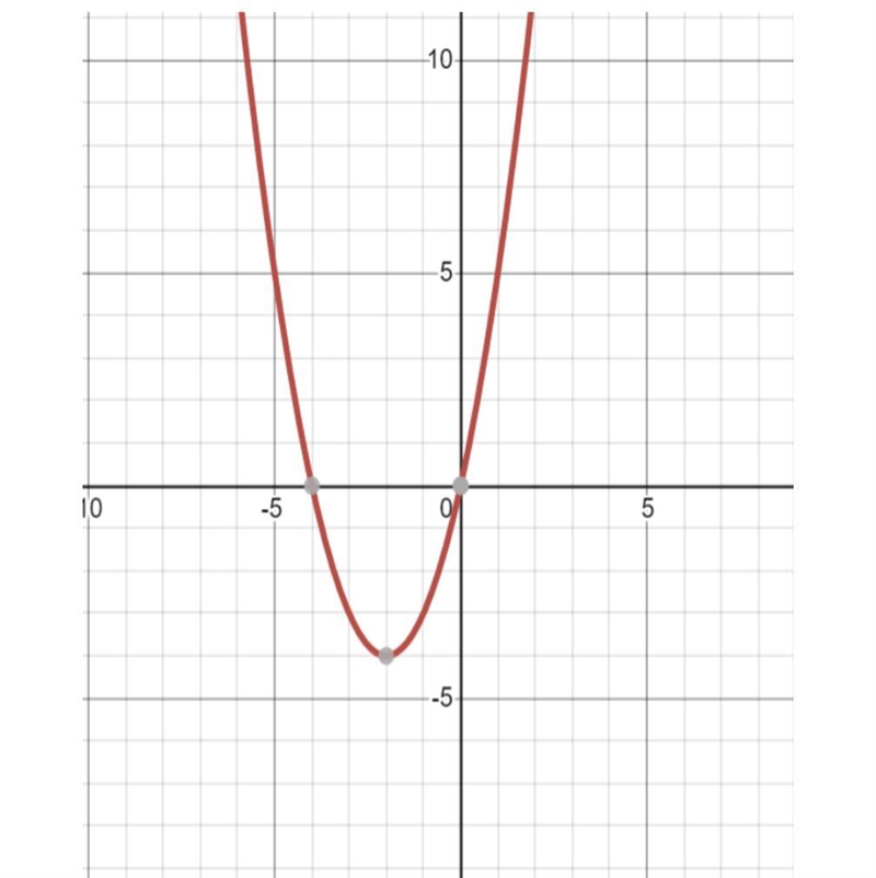 Consider the graph of g(x) shown below. Determine which statements about the graph-example-1