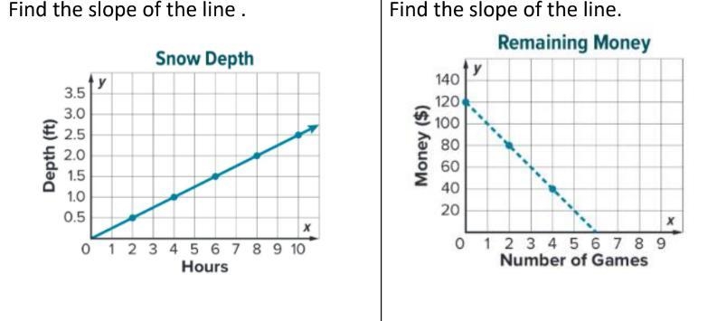 Find the slope of the line-example-1