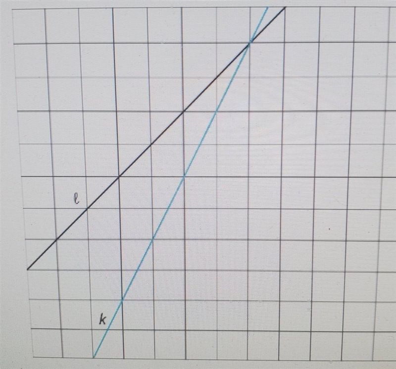 . Use a ruler to help you graph a line whose slope is 1/3. Label this line a.-example-1