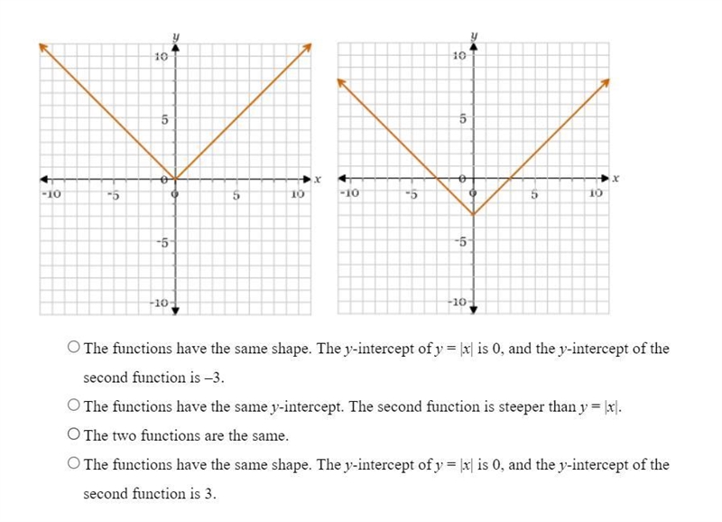 Below are the functions of y = |x| and y = |x| - 3. how are the functions related-example-1