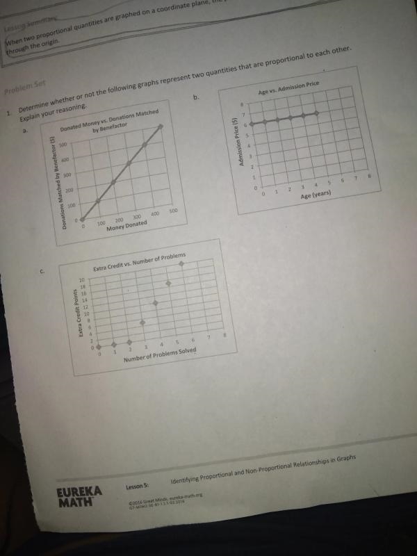 Determine whether or not the the following graphs represent two qualities that are-example-1