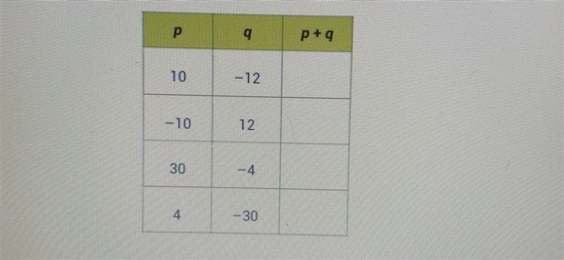 The polynomial (x ^ 2 - 26x - 120) is in the form x ^ 2 + bx + c which can be factored-example-1