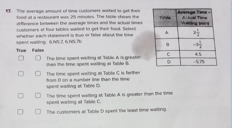 Select whether each statement is true or false about the time spent waiting.-example-1