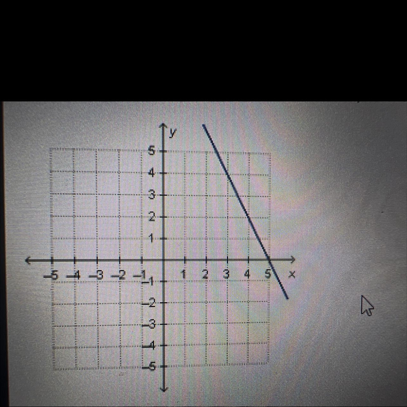 Which linear function has the same y-intercept as the one that is represented by the-example-1