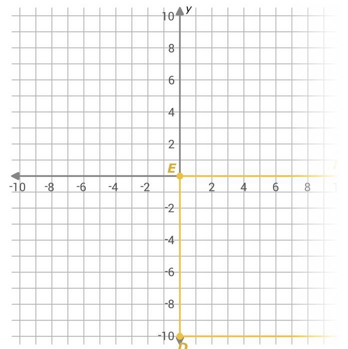 Write the coordinates of the vertices after a reflection over the x-axis.-10-8-6-4-2246810-10-8-6-4-2246810xyDEFG-example-1