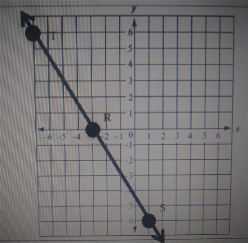 For each line the SLOPE between the 2 points given - simplify each fraction to prove-example-1