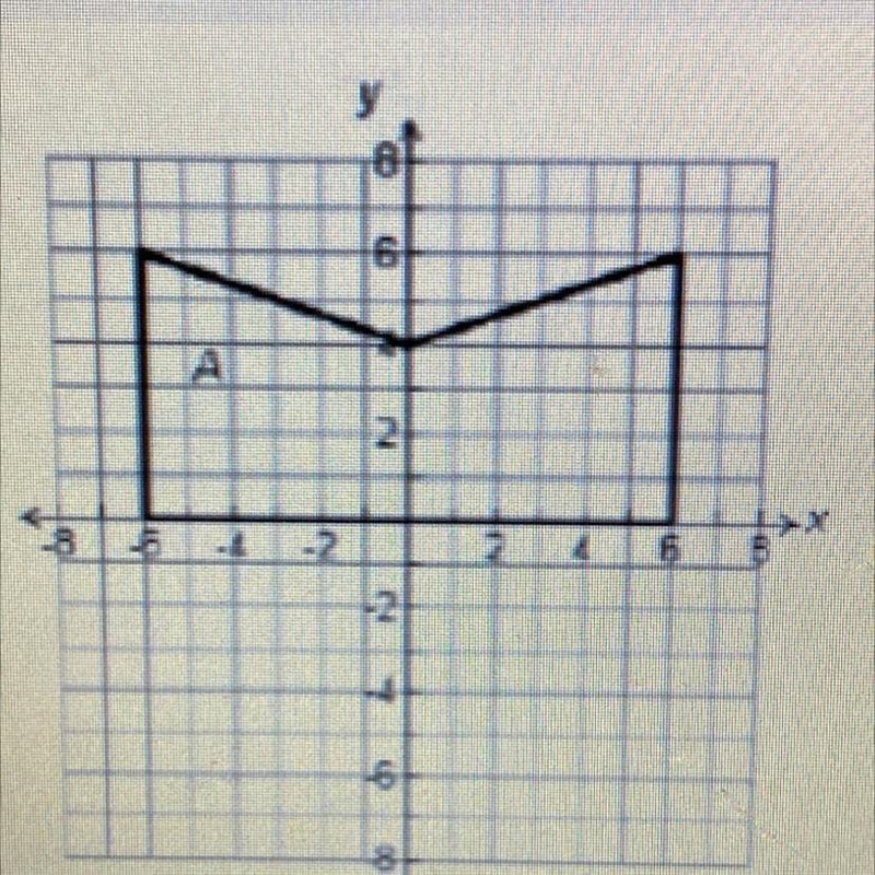 The Question is : Maria plotted points to create a figure A as shown on the coordinate-example-1