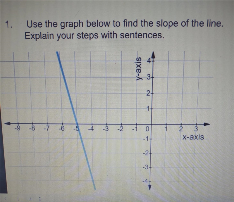 Use the graph below to find the slope of the line. Explain your steps with sentences-example-1