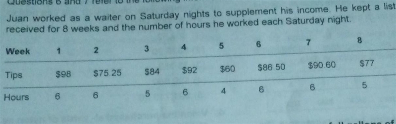 6. What was the median amount of Juan's weekly tips?(1) $60 (2) $85.25 (3) $92 (4) $84 (5) $663-example-1