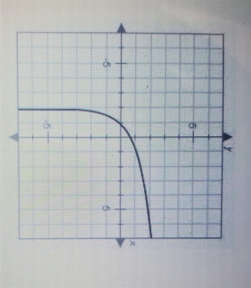 What is the domain in interval notation of the function graphed below? Note As x is-example-1