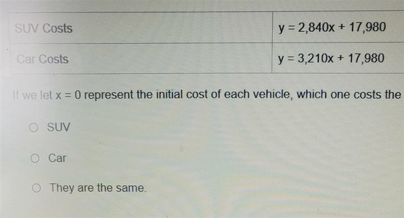 If we let x=0 repersent the inital cost of eavh vehiclr ehich cost the least initally-example-1