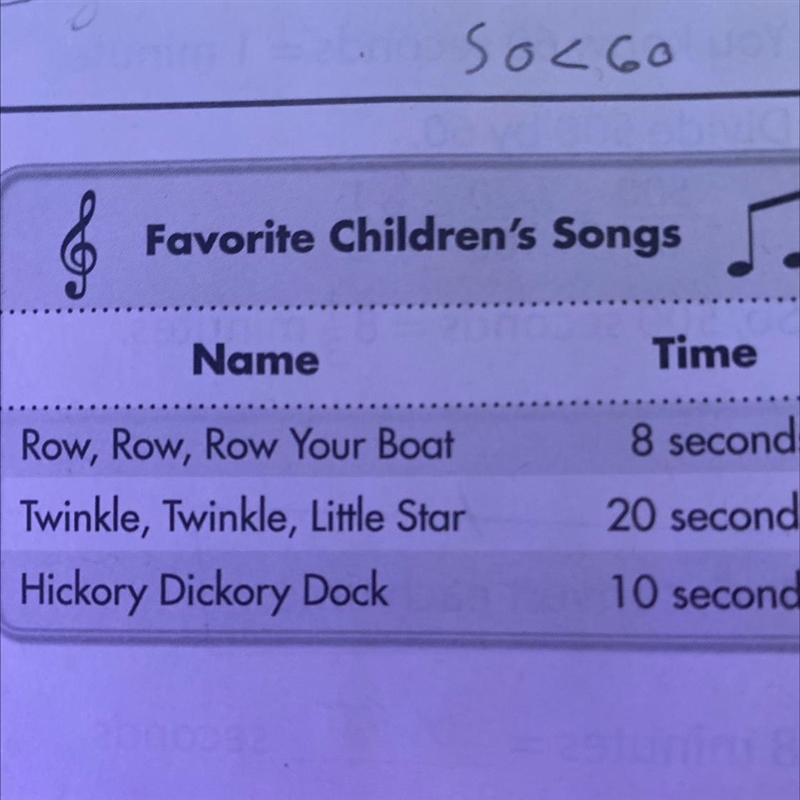 Gina made a playlist of children's songs. In 1 hour, how many more times could she-example-1