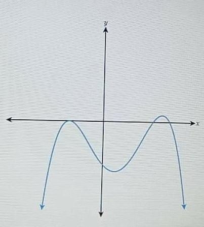 the degree of f(x) is _ and the leading coefficient is _. There are _ real zeroes-example-1