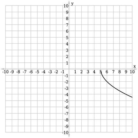 Write the equation of the function graphed below: x) =x√3x3– 4f(x) =x√3x3+ 4f(x) = 2x-example-1