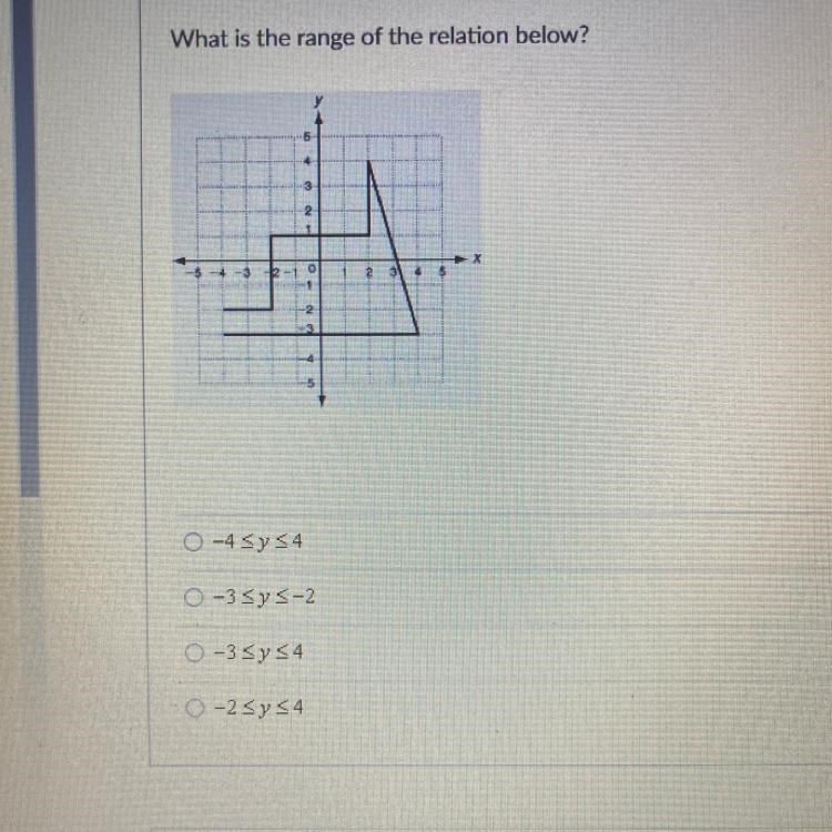 What is the range of the relation below?-example-1