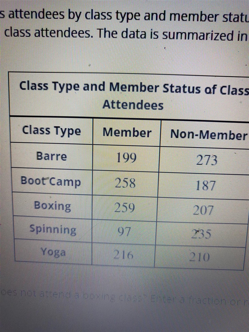 A group of fitness gym classifies it's fitness class attendees by class ype and member-example-1