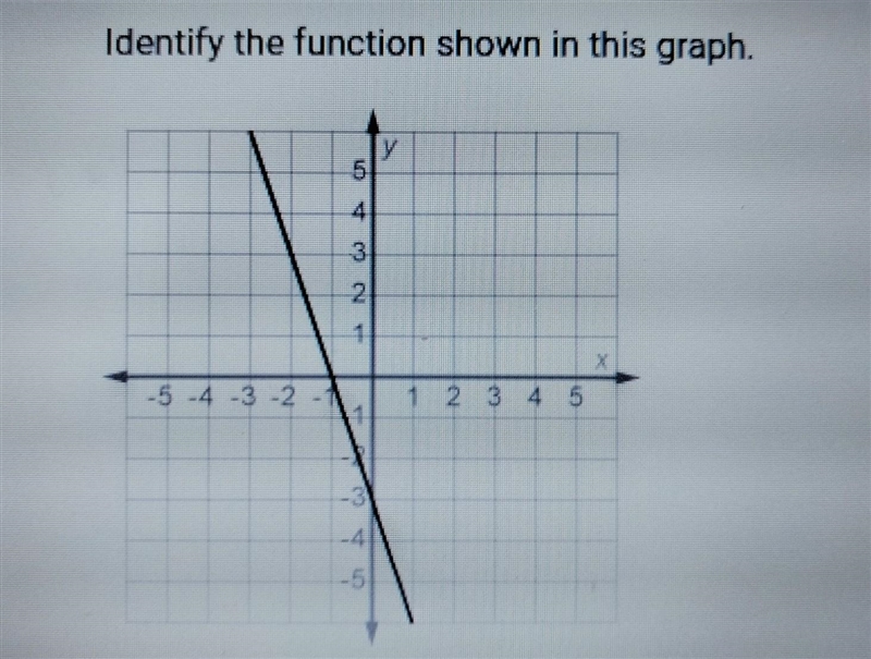 Identify the function shown in this graph. A. y= 3x - 3 B. y= -3x + 3 C. y= -3 x- 3 D-example-1