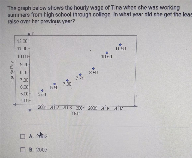 the graph below shows the hourly wage of Tina when she was working Summers from high-example-1