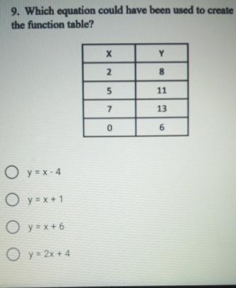 9. Which equation could have been used to create the function table? X Y 2 8 5 11 7 13 0 6 O-example-1