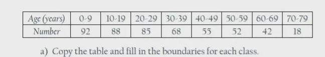 How can I draw a histogram to illustrate this information and How can I calculate-example-1