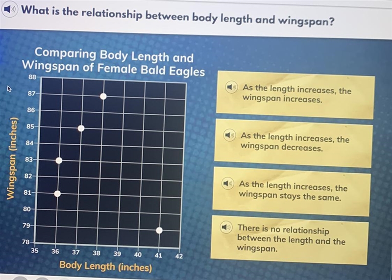 What is the relationship between body length and wingspan? A - As the length increases-example-1